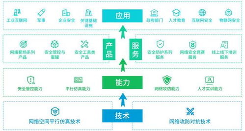 永信至誠申購解讀 政府與軍用網絡安全服務商以49.19元IPO定價，深耕網絡技術服務新機遇