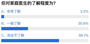 廣東推行家庭醫(yī)生·核心數(shù)托錯(cuò)聯(lián)”**